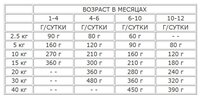 Корм для собак Nutram S2 Для щенков (13.6 кг)