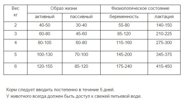 Наша Марка корм для взрослых кошек с цыпленком - фотография № 2