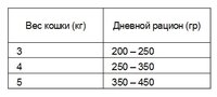 Корм для кошек Чудо-Блюдо Консервы для кошек: Мясной рацион с кроликом (0.47 кг) 1 шт. 0.47 кг 1