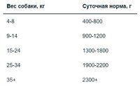 Корм для собак Monge (0.15 кг) 12 шт. Monoproteico Solo – Монобелковый паштет для собак из мяса оле