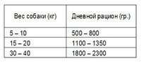 Корм для собак Верные друзья Кусочки в паштете - Мясное ассорти (0.65 кг) 8 шт.