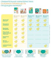 Pampers Premium Care трусики 5 (12-18 кг) 60 шт.