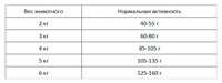 Корм для кошек Оскар Сухой корм для кошек Ягненок (0.4 кг) 1 шт.