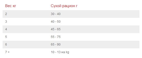 Сухой корм для кошек Hill's Prescription Diet Urinary Care S/D, для профилактики МКБ, с курицей 3 кг - фотография № 7