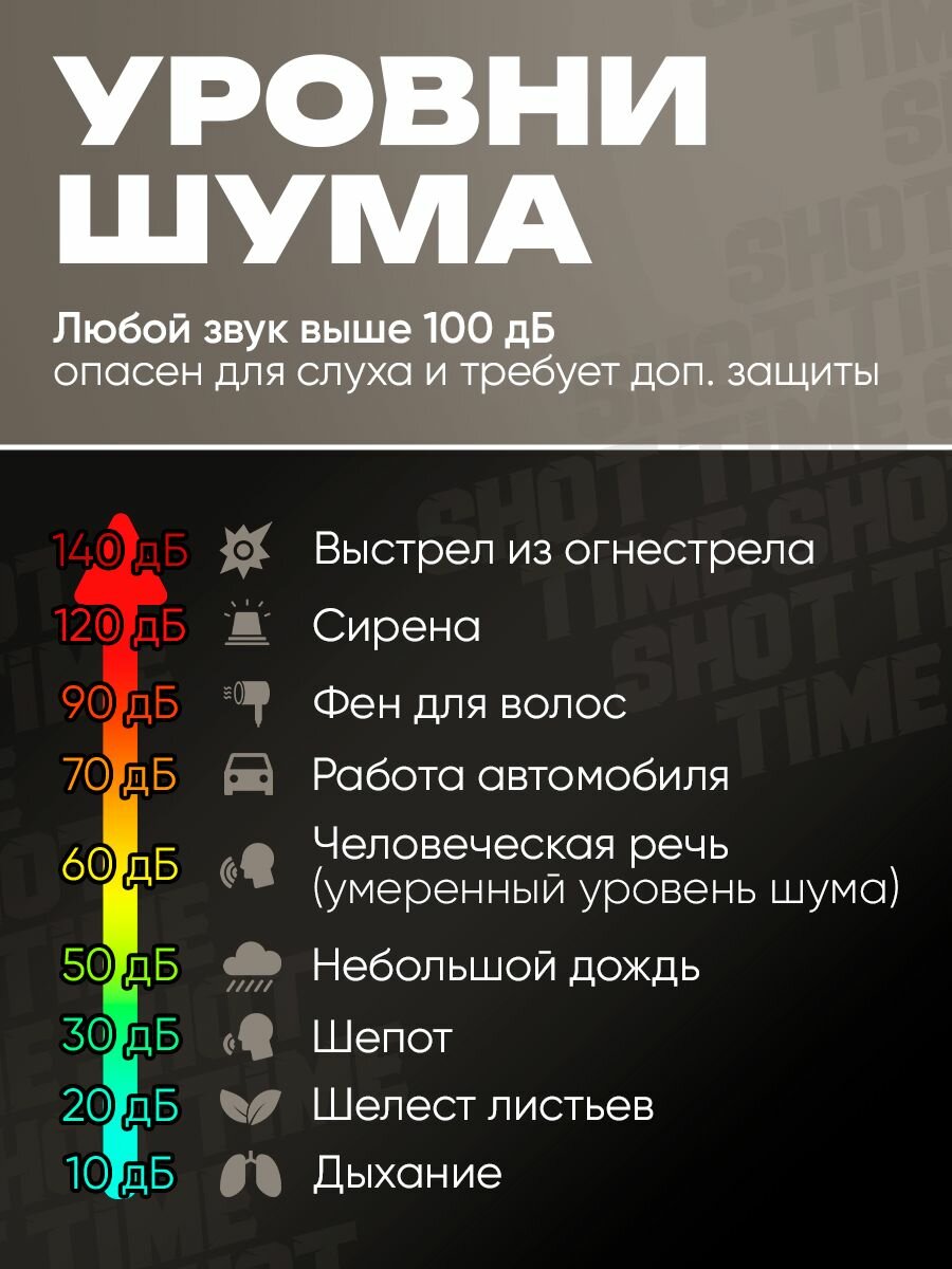 Наушники для стрельбы ShotTime 0 зеленый — фото 1