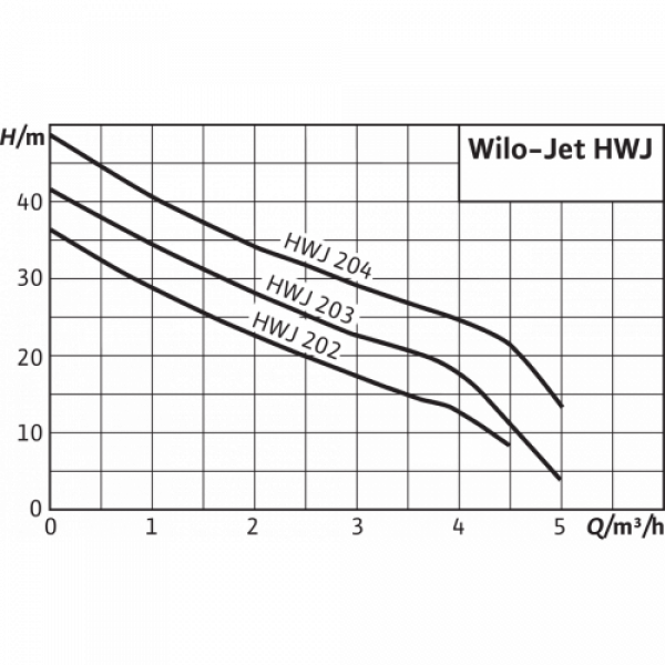 Насосная станция HWJ-202-EM-R - фотография № 4