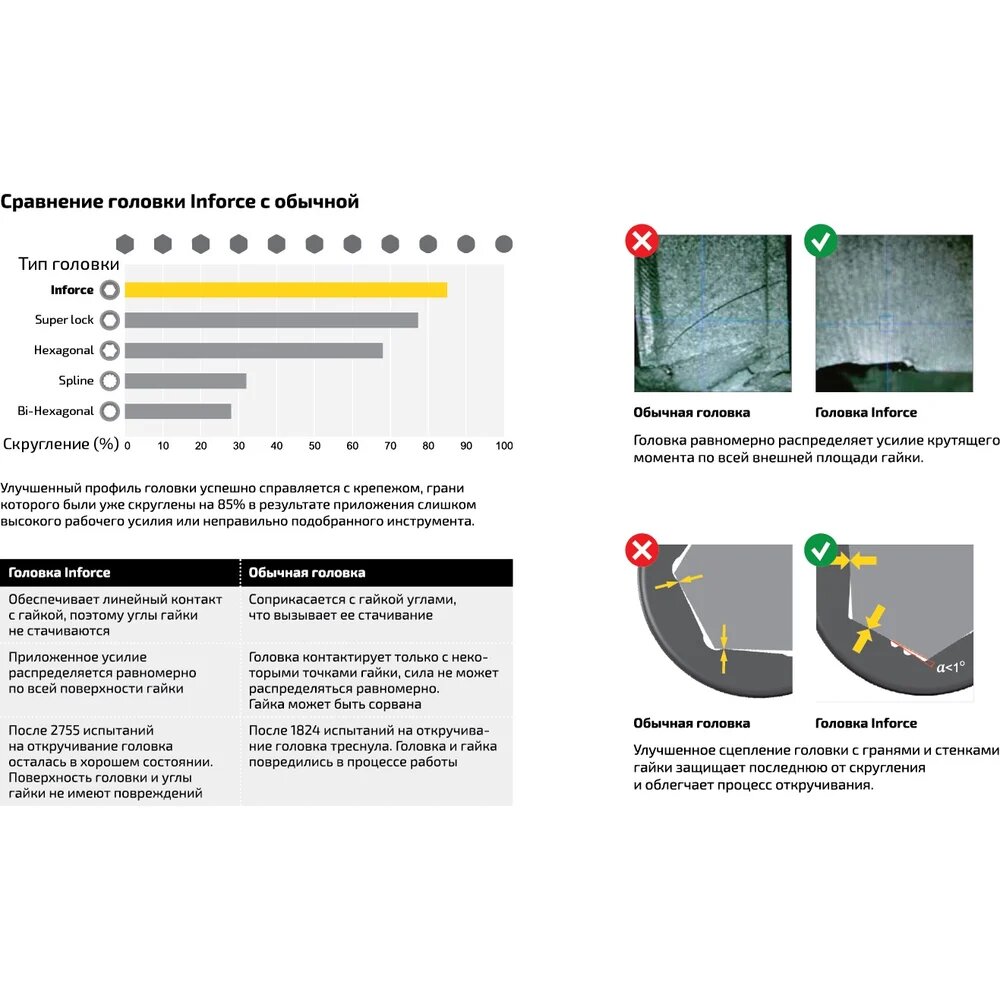 Inforce Набор инструментов 85 предметов 1/2" & 1/4" 06-07-14 — фото 1