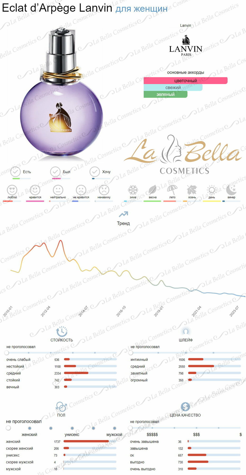 Духи женские Eclat d'Arpege Lanvin, женский аромат, флакон 5 мл — фото 1