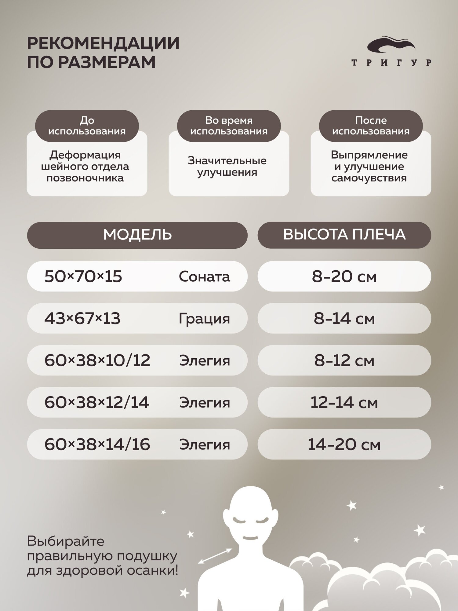 Ортопедическая подушка/тригур Соната 50х70х15 см/подушка ортопедическая/анатомическая подушка с эффектом памяти/подушка для наволочки 50х70 - фотография № 10