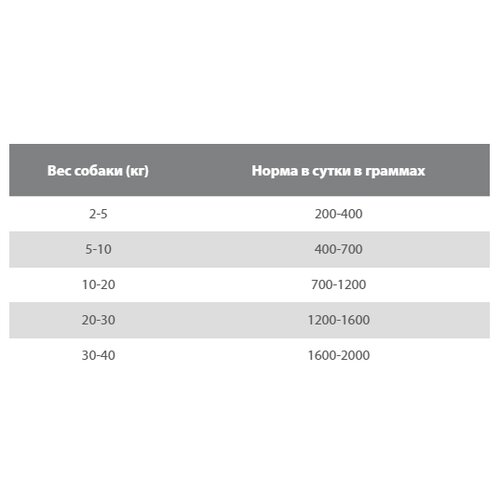 Влажный корм для собак Blitz курица, с рисом 400 г