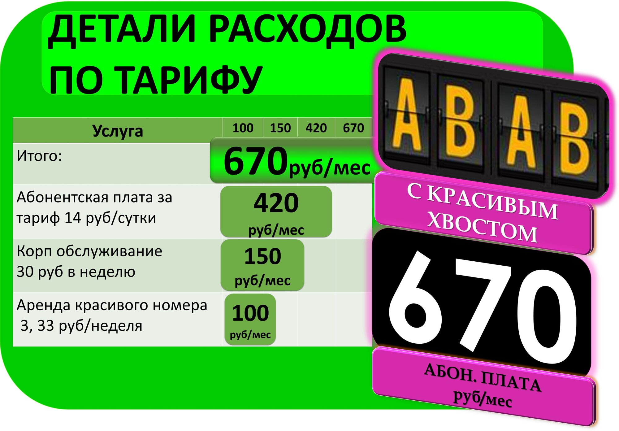 СИМ карта с Раздачей Безграничного интернета и Красивым номером с повтором ABAB Абон плата за тариф 420руб/мес 500мин