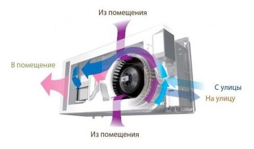 Приточно-вытяжная установка Mitsubishi Electric Lossnay VL-50SR2-E - фотография № 3