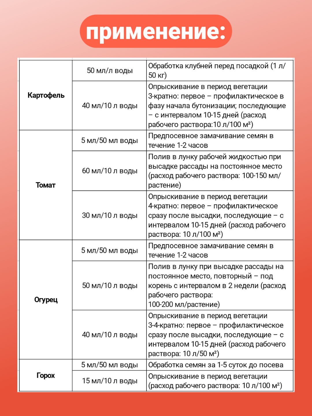 Набор удобрений для растений огорода и сада от БашИнком защита от болезней, укрепление и усиление роста 4 бутылки по 500 мл. - фотография № 7