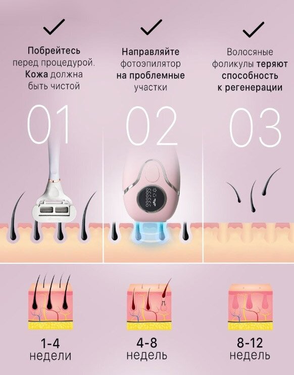 Фотоэпилятор IPL женский/Лазерный эпилятор/депилятор/электрический профессиональный аппарат для удаления волос/с охлаждающим эффектом удаление волос - фотография № 4