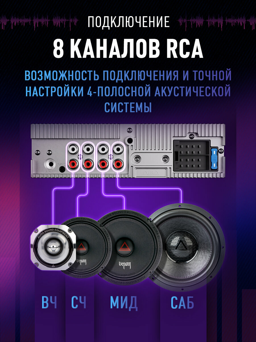 Магнитола AurA INDIGO-876DSP MkII, 8 каналов, DSP процессор, Bluetooth 5.1, FLAC, USB, настройка с приложения — фото 1