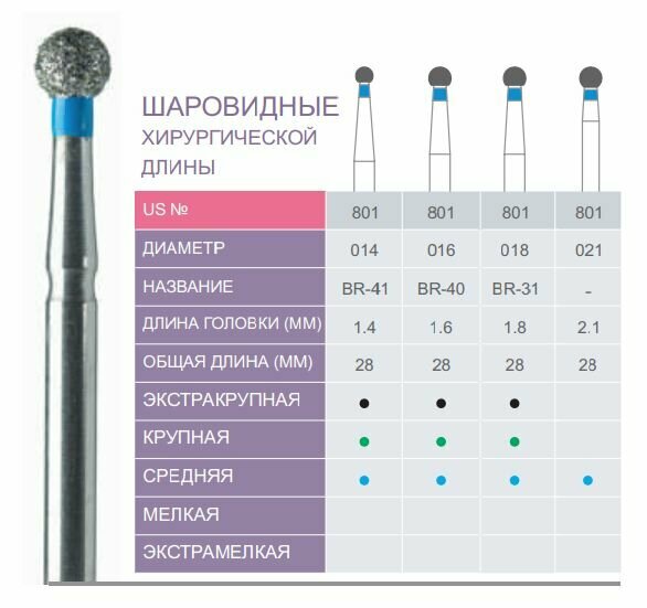 Боры алмазные шаровидный 801-014M SURG Prima Classic 5шт/упак