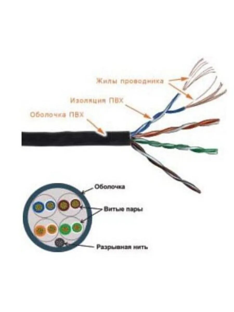 Кабель информационный TWT-5EUTP-PT-GY