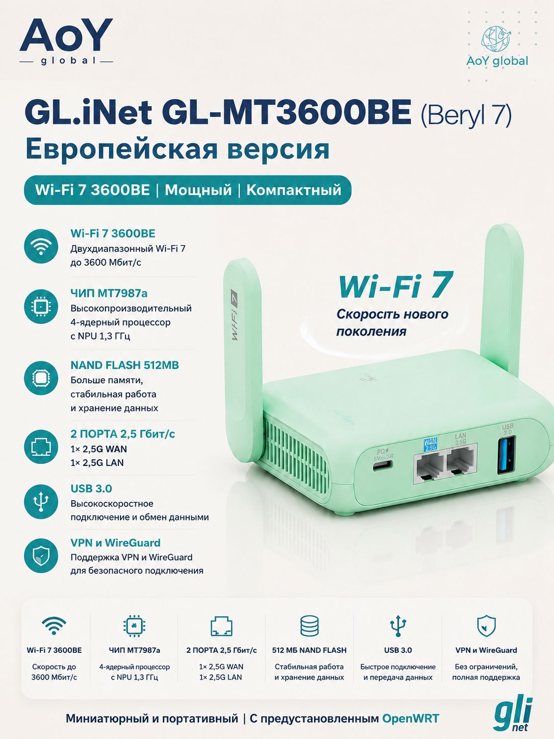 Wi-Fi роутер GL.iNet GL-MT3600BE (Beryl 7), Двухдиапазонный Wi-Fi 7 роутер, Два порта Ethernet 2,5 Гбит/с, MLO, DDR4 512 МБ / флэш-память NAND 512 МБ (Международная версия)