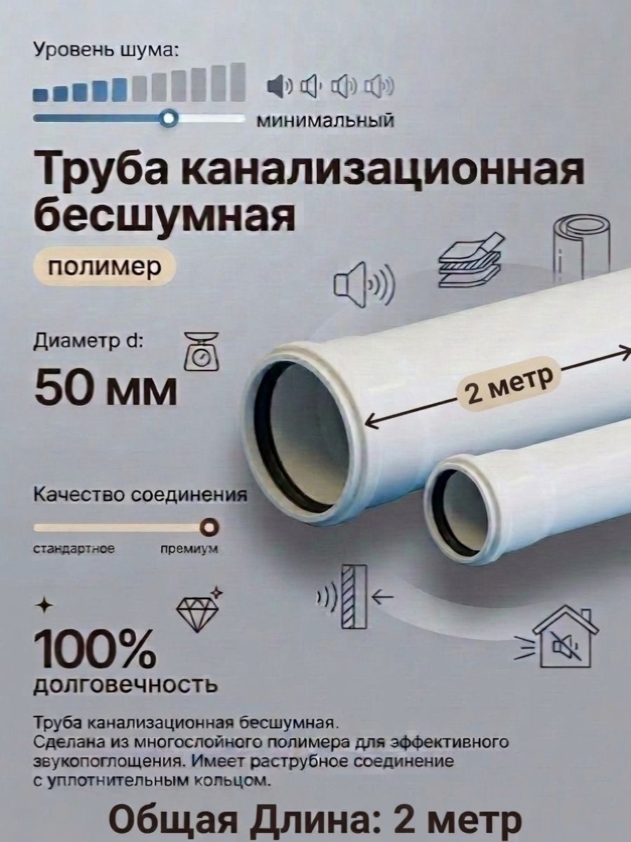 Труба 50*1,8х2,0м канализационная Политэк ПП бесшумная белая