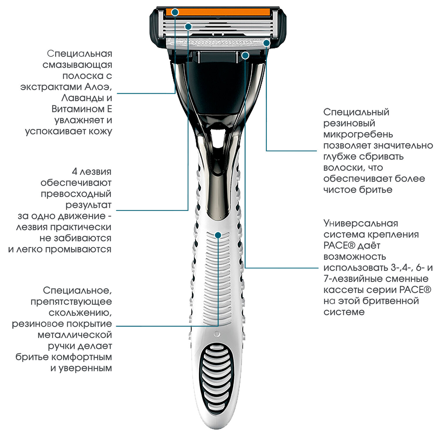 Dorco Бритва PACE4 (1 станок, 2 кассеты), 4 лезвия, крепление PACE, плавающая головка — фото 1