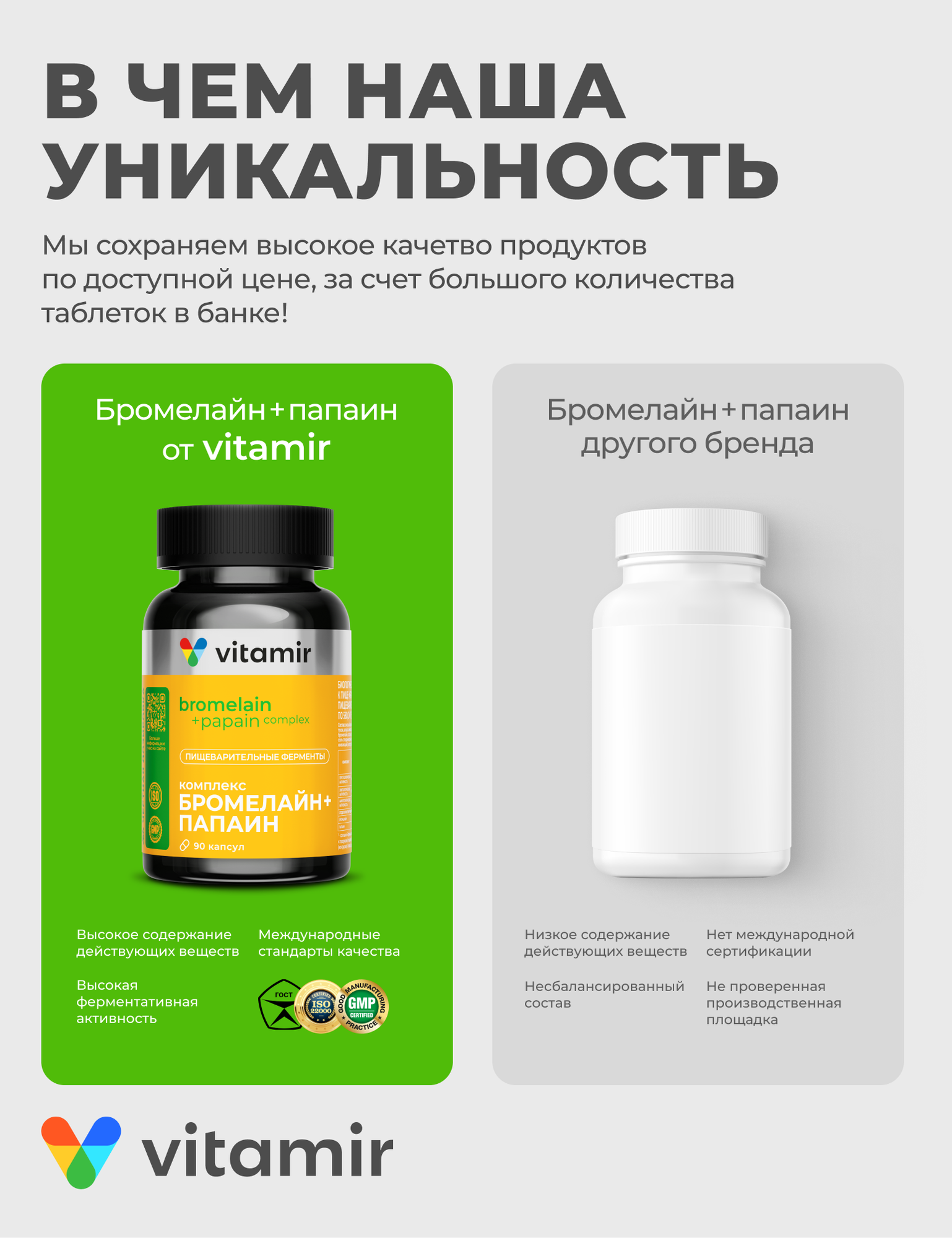 Бад Для Пищеварения Бромелайн + папаин VITAMIR PRO / Ферменты для пищеварения / 90 капсул