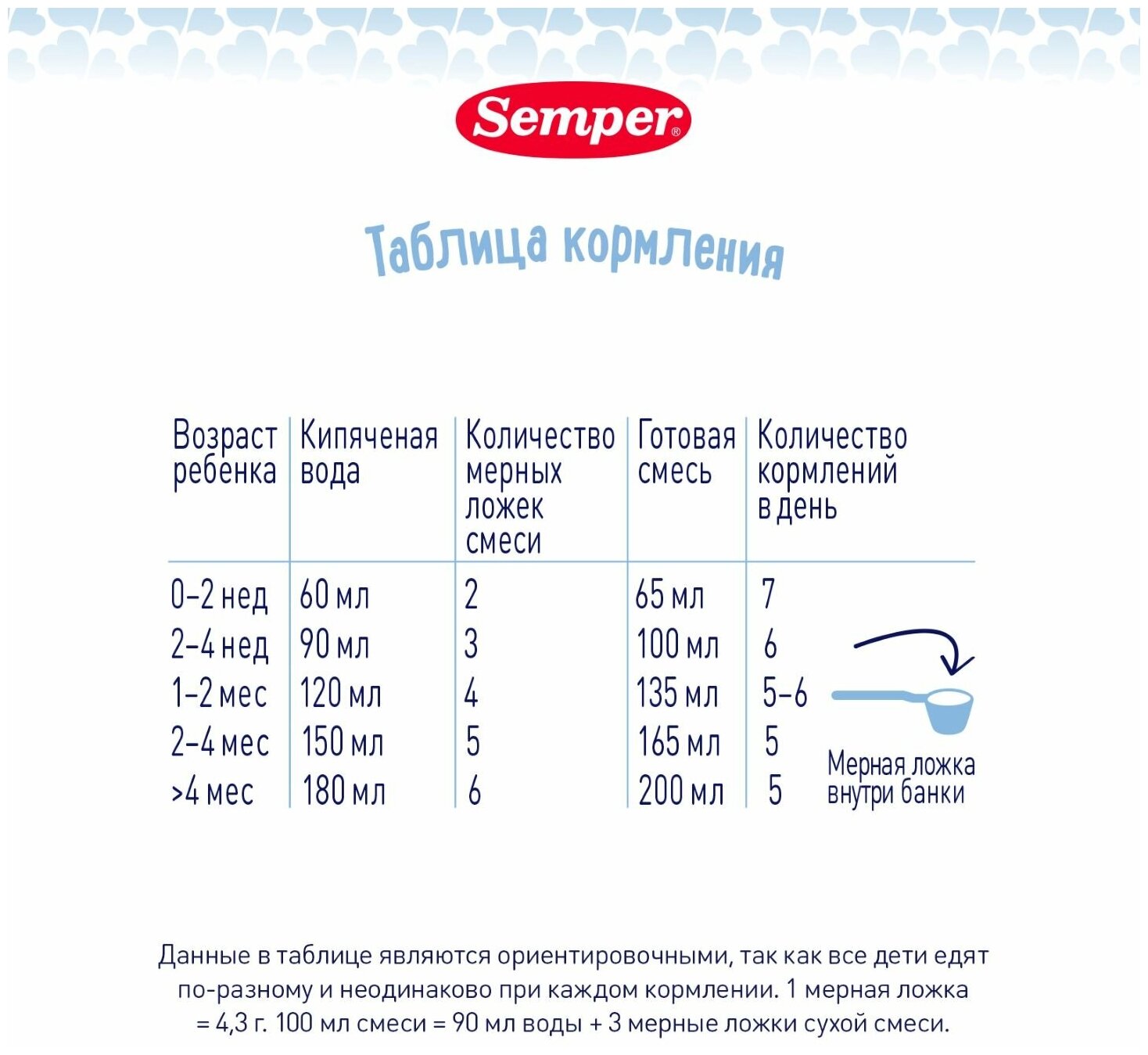 Молочная смесь Semper Nutradefense 2 от 6 месяцев, 400 гр - фото №20