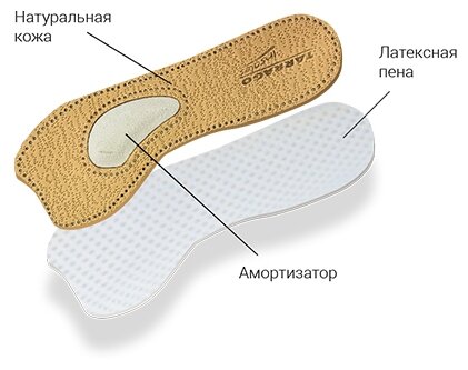 Стельки TARRAGO COMFORT&BEUTY IL1031/39-40 кожаные с супинатором, р.39/40 - фотография № 2