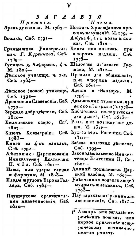 Опыт Российской библиографии или полный словарь сочинений и переводов. Часть 2. А-Д