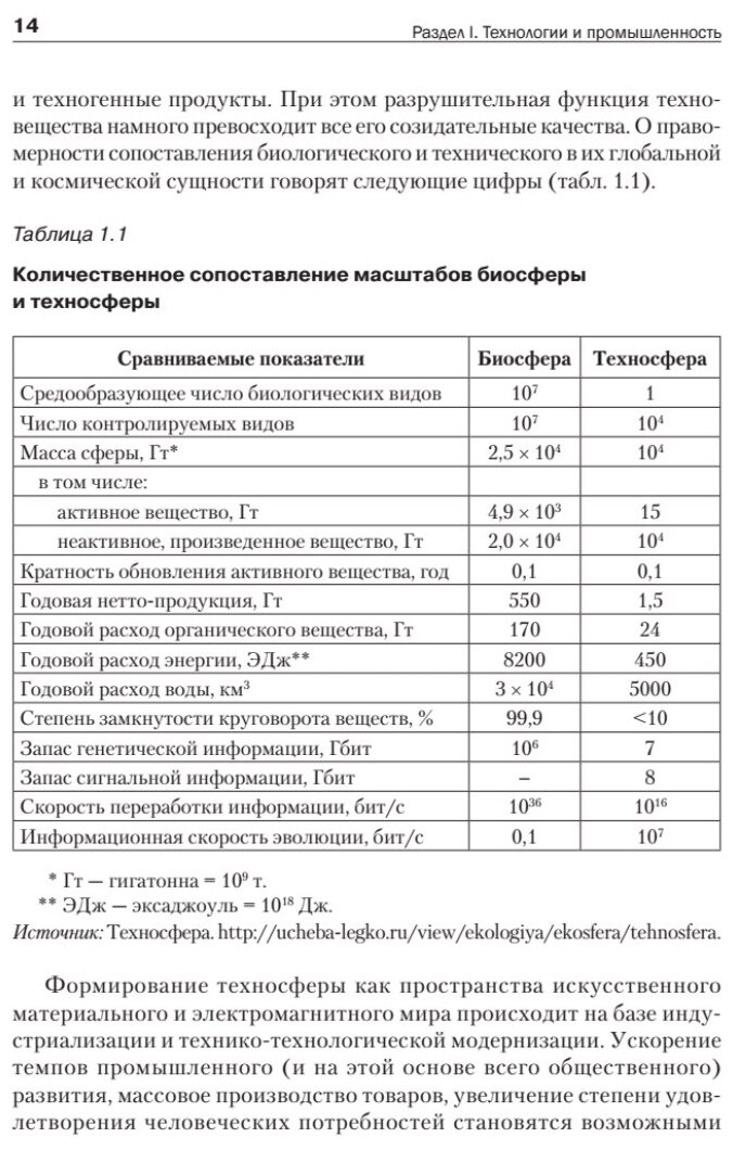 Промышленные технологии и инновации. Учебник - фото №3