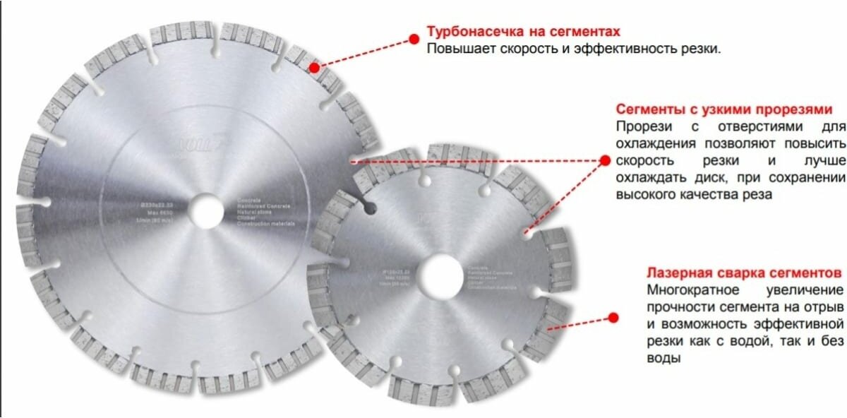 Алмазный диск VOLL LaserTurbo V PREMIUM 350 х 25,4 мм VOLL 1.00350