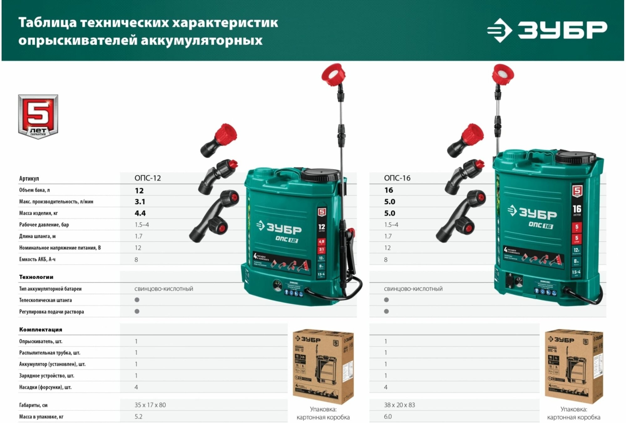 Аккумуляторный опрыскиватель ЗУБР ОПС-12 12 л