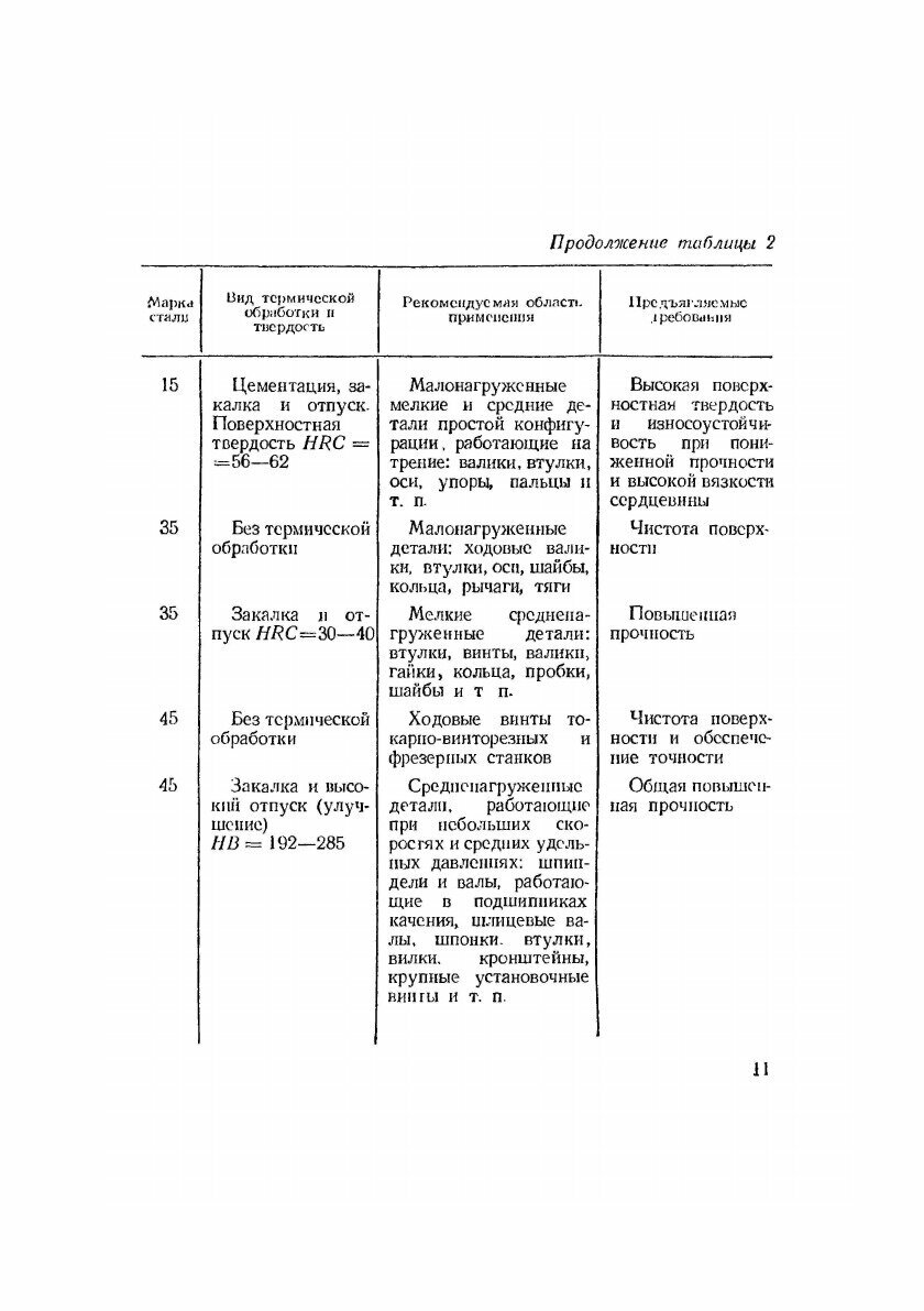 Справочник токаря (Барановский Михаил Адамович, Молочков Александр Васильевич) - фото №8