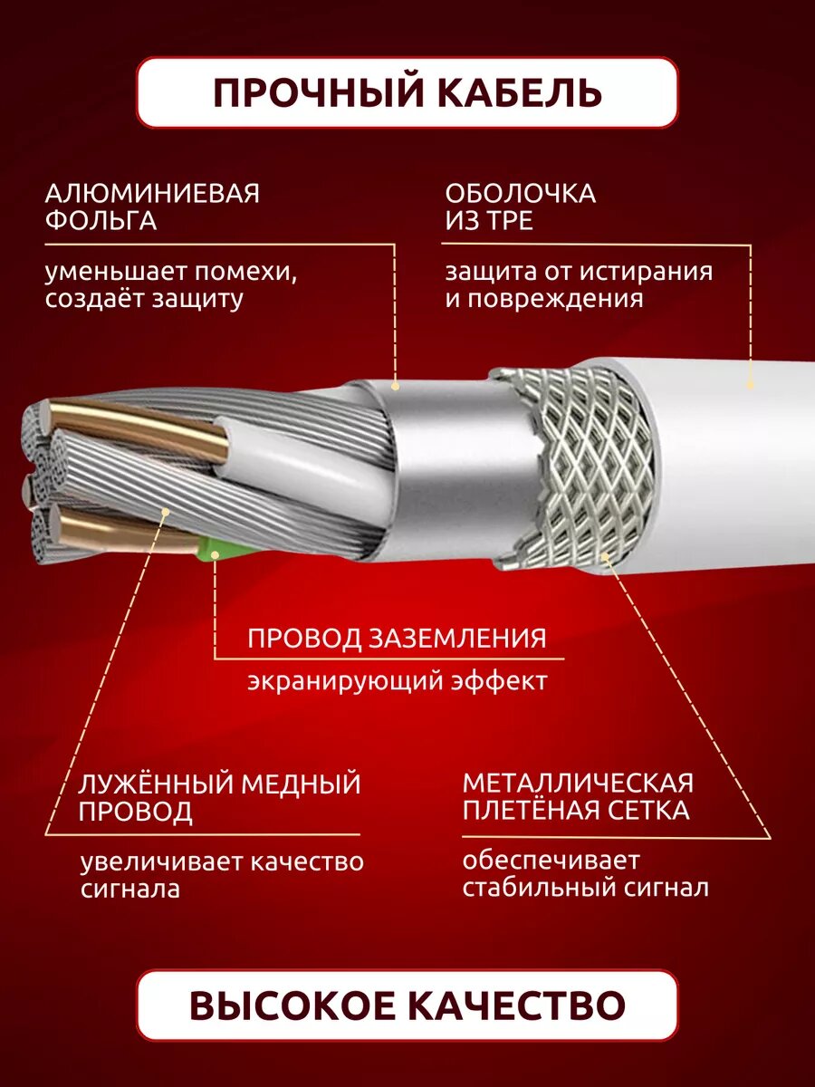 Кабель для зарядки iPhone с Type-C, Lightning, провод быстрой зарядки, 1 м — фото 1