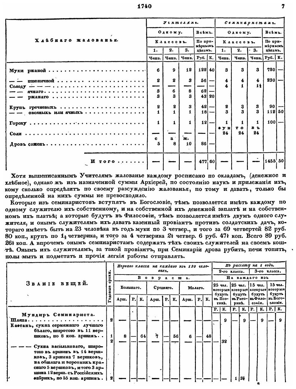 Книга Полное Собрание Законов Российской Империи, Собрание первое, 1649-1825 Гг, том Xl... - фото №6