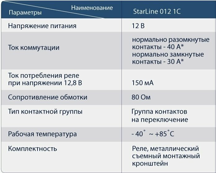 Реле 5-контактное Starline 5C12V