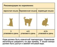 Корм для кошек Stout Для взрослых кошек с чувствительным пищеварением (консервы в соусе) (0.1 кг) 1 