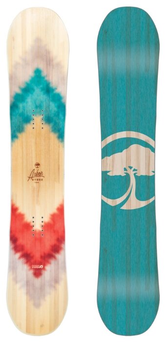 Arbor Ethos (17-18)