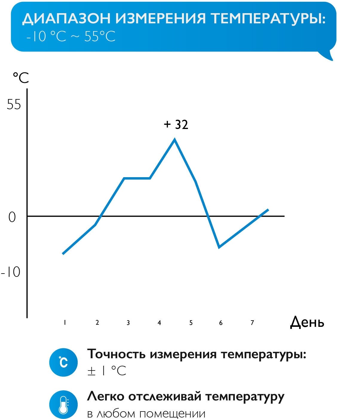 Умный датчик температуры и влажности Easy Tech с дистанционным управлением/гигрометр и термодатчик, белый - фотография № 8