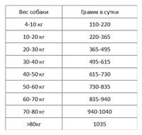 Корм для собак Оскар Сухой корм для собак Ягненок с рисом (2 кг) 4 шт.