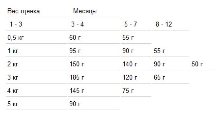 Сухой корм Eukanuba для щенков миниатюрных пород, 500г - фото №19