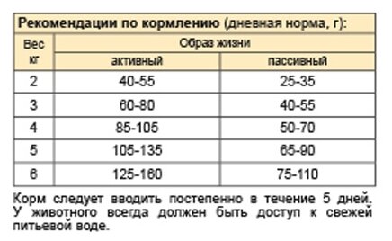 Стаут 2кг сухой корм для стерилизованных кошек и кастрированных котов - фотография № 3