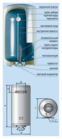 Накопительный водонагреватель De Luxe 3W60V