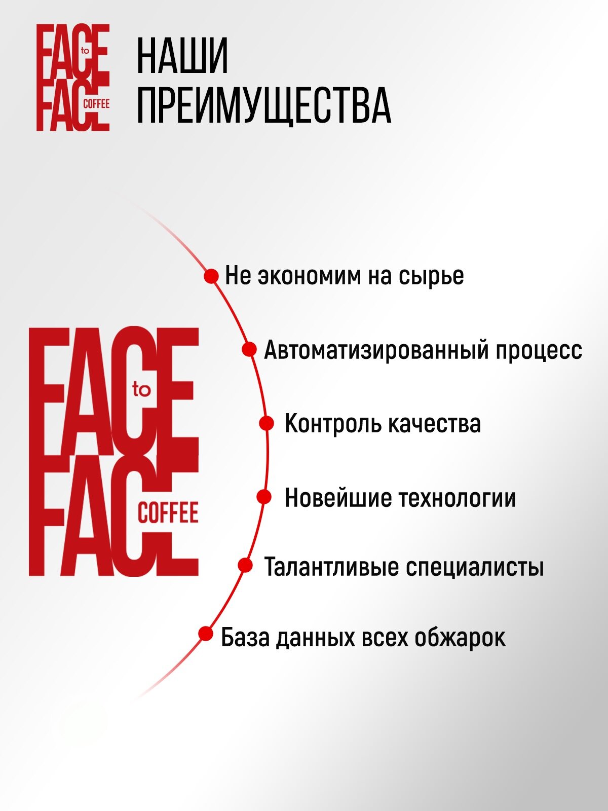 Кофе в зернах 1 кг Face to Face FORTE в мягкой упаковке, от производителя, свежая обжарка, зерновой — фото 8