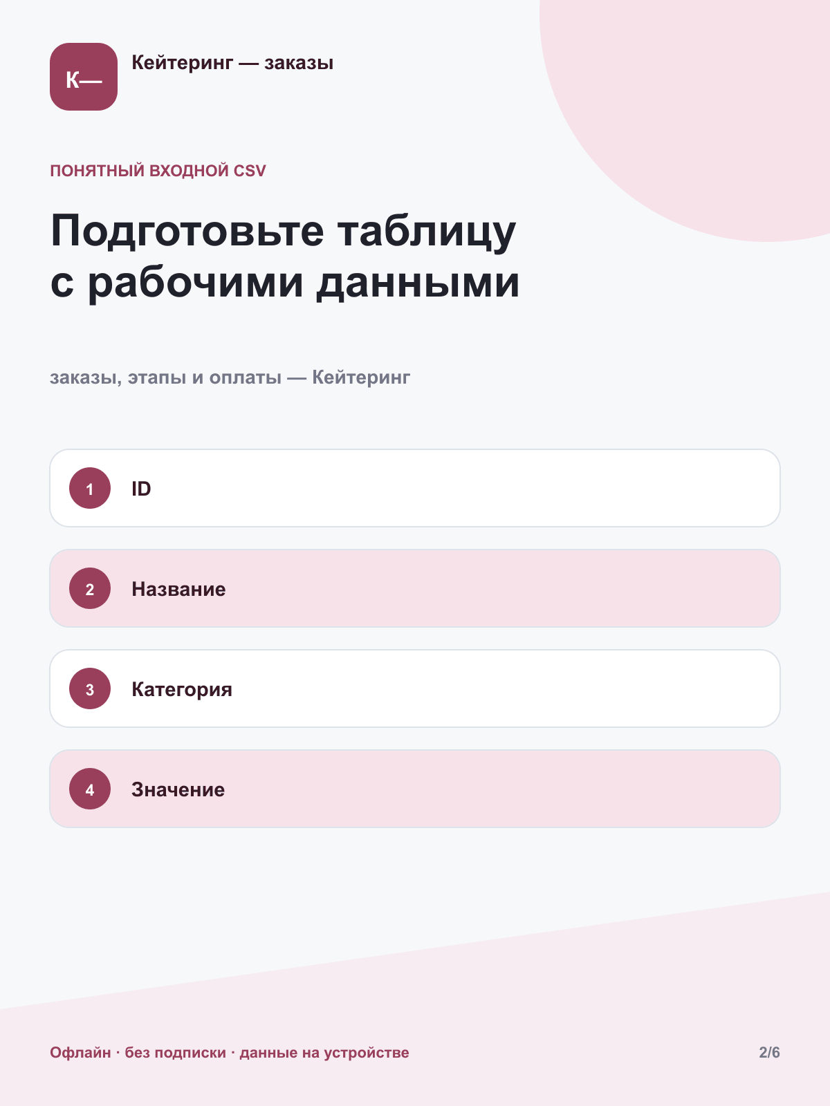 Кейтеринг — заказы: форматтер таблиц — фото 1