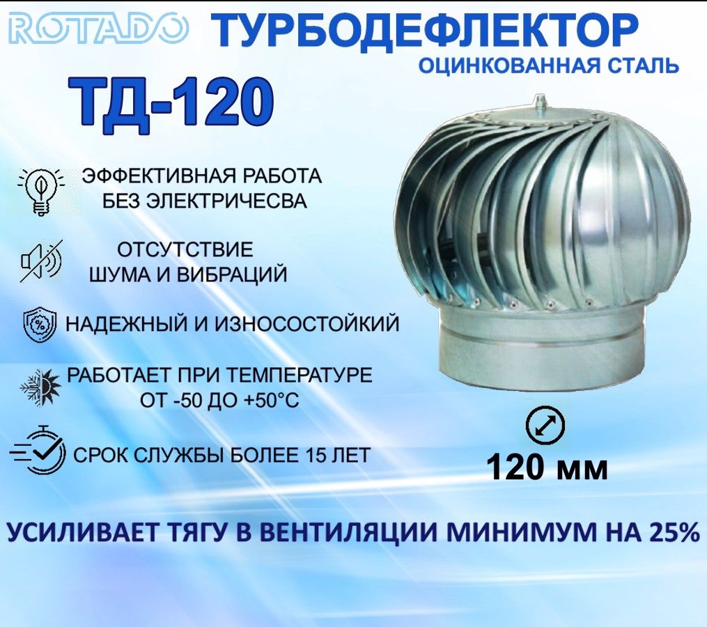 Турбодефлектор ТД-120 ROTADO Оцинкованная сталь, вращающийся
