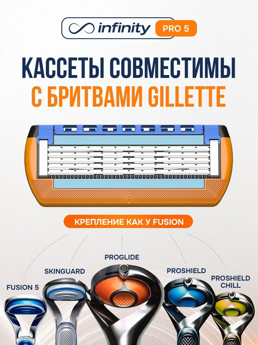 Кассеты INFINITY 4 шт, совместимы с GILLETTE Fusion, 5 лезвий — фото 1