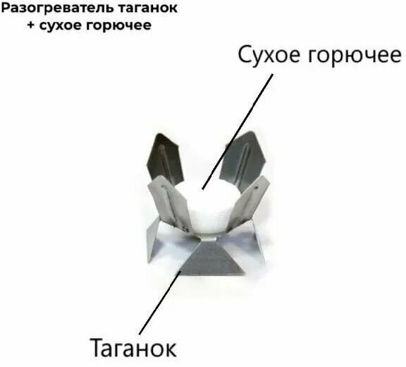 Сухое горючее 3 набора в индивидуальной упаковке по 3 таблетки - фотография № 5