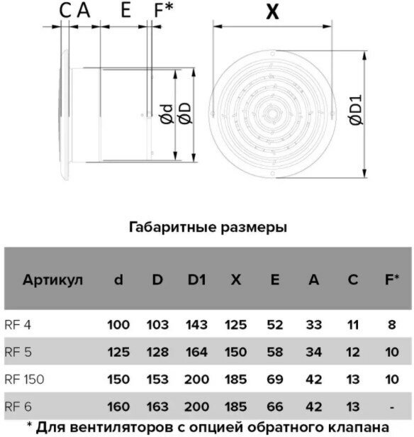 Вентилятор Auramax - фото №15