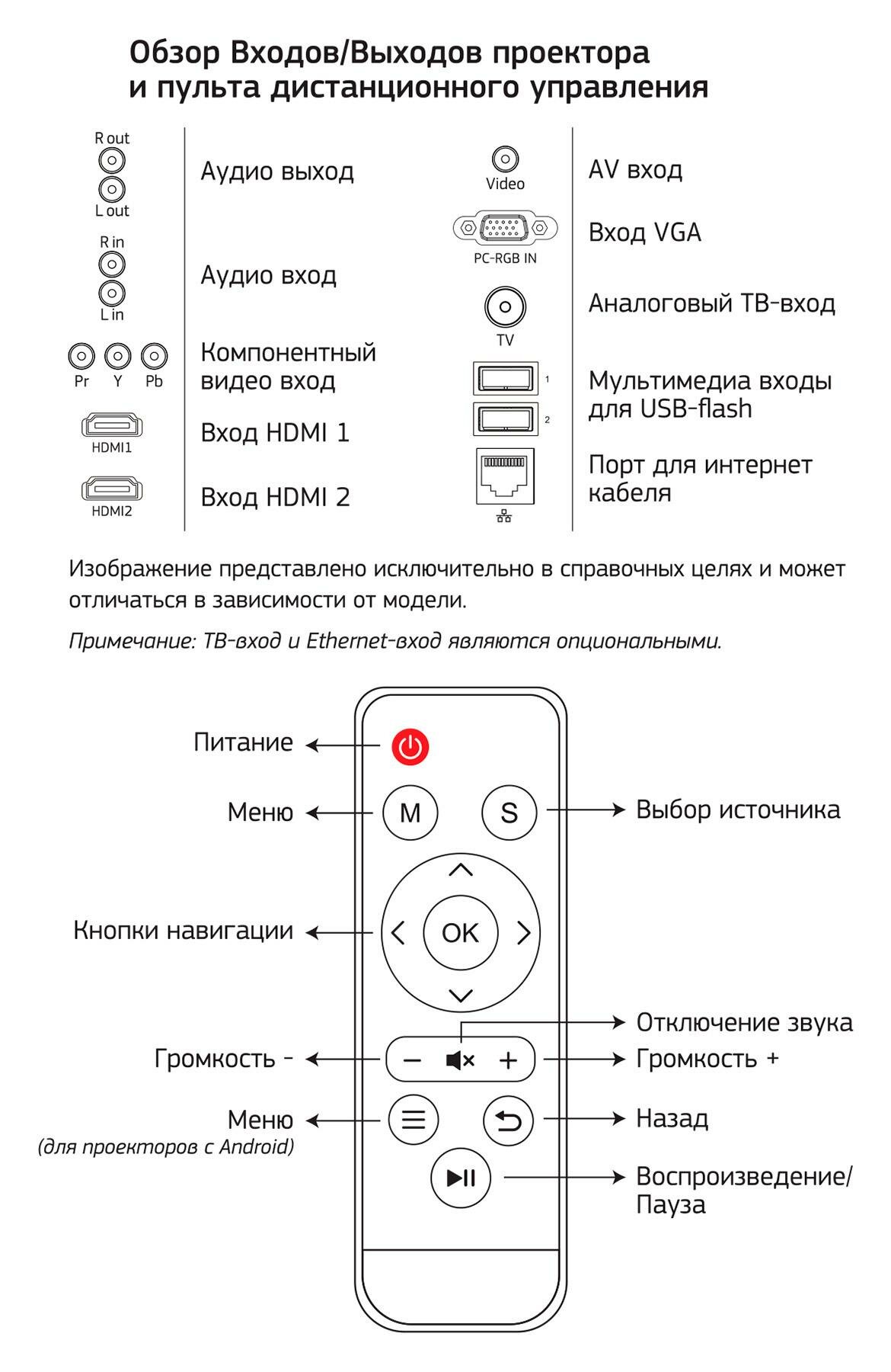 Проектор Cactus , белый, Wi-Fi - фото №12