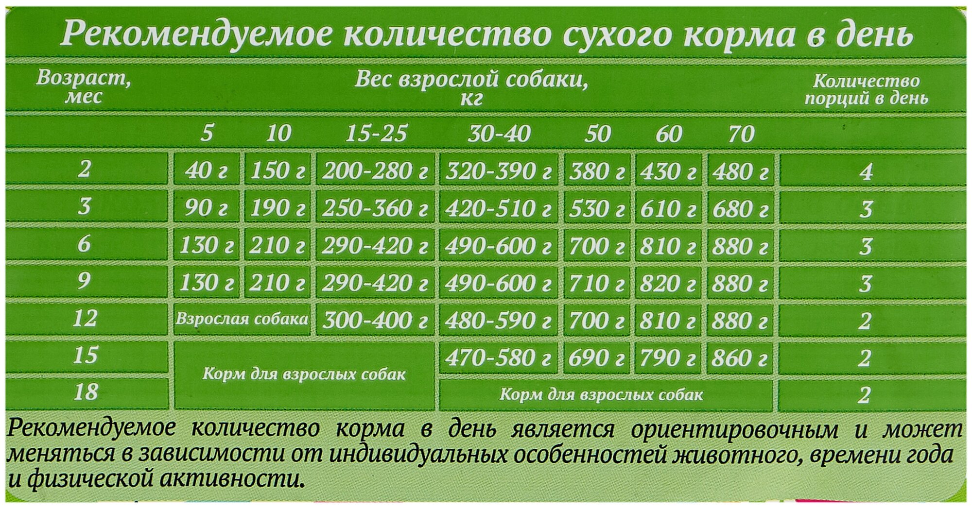 Сухой корм Родные корма 26/13 для щенков, курица, 16.38кг (1 пуд) - фото №12